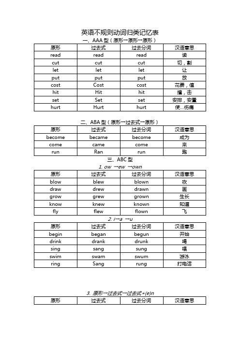 英语不规则动词归类记忆表