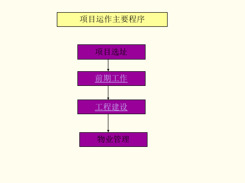 房地产开发建筑工程施工流程[详细]