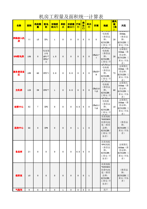 机房工程量及面积统一计算表