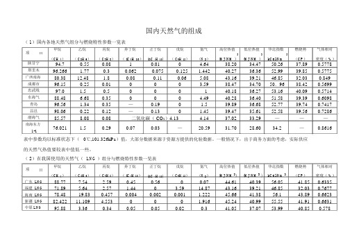 国内天然气的组成含量表