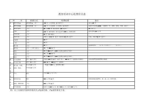 艺术教育培训中心收费价目表