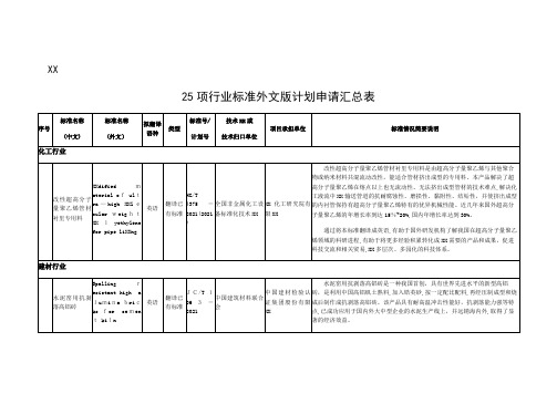 25项行业标准外文版计划申请汇总表