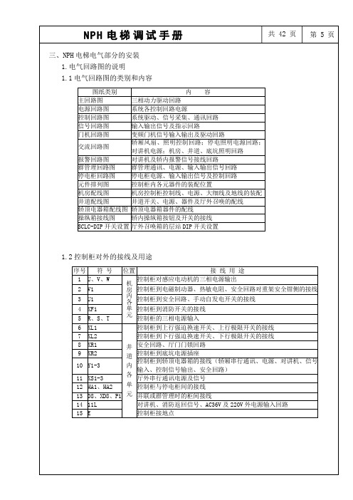 nph电梯调试手册(5 27)