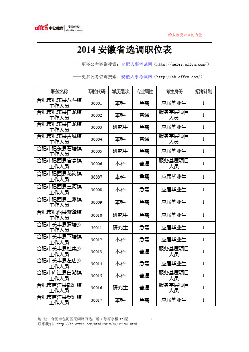 2014安徽省选调职位表