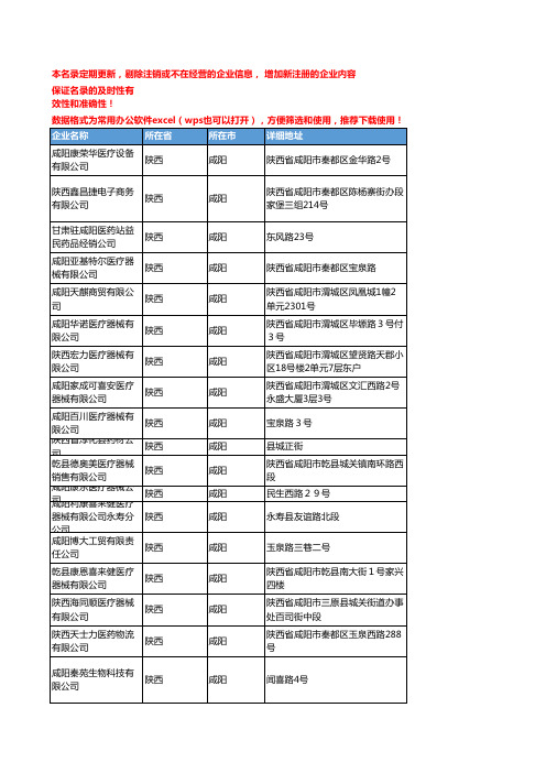 2020新版陕西咸阳医疗器械企业公司名录名单黄页联系方式大全104家