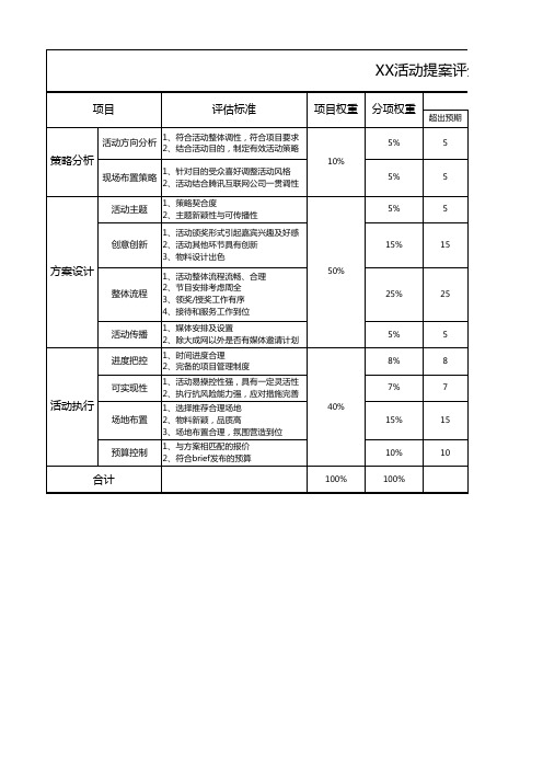 活动提案比稿招标会打分表