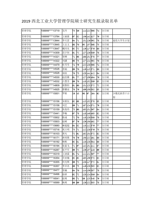 2019西北工业大学管理学院硕士研究生拟录取名单