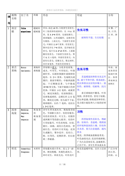 植物拉丁名-形态-属性一览表