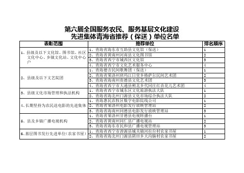 第六届全国服务农民、服务基层文化建设