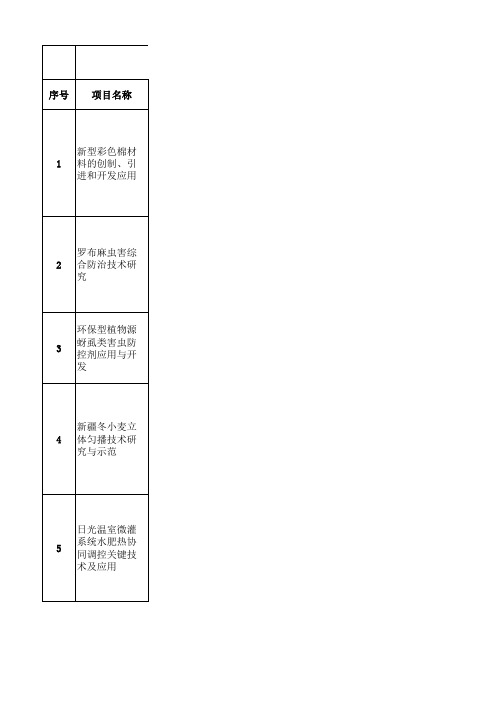 03附件3：2016年自治区区域协同创新专项(科技援疆计划)拟立项项目表