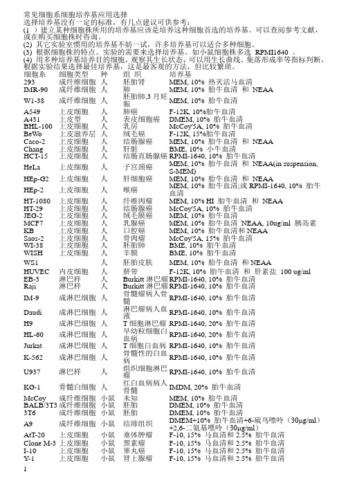 常见细胞系细胞培养基应用选择及相关细胞培养资料