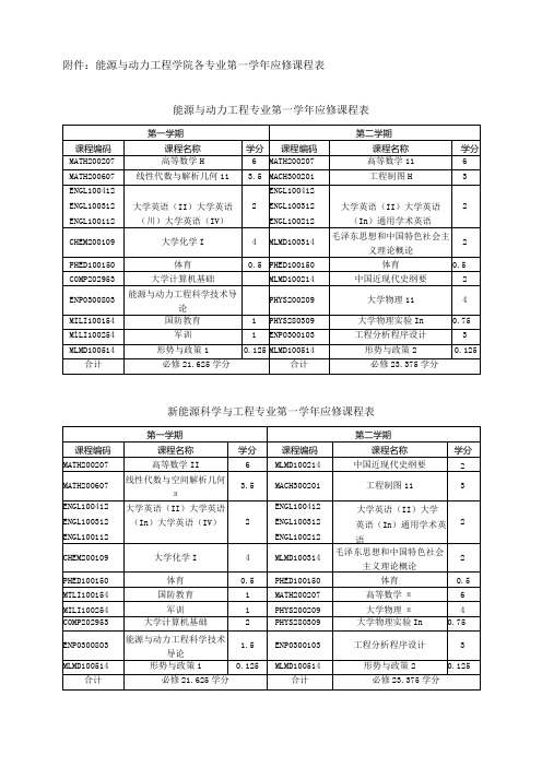 能源与动力工程学院各专业第一应修课程表