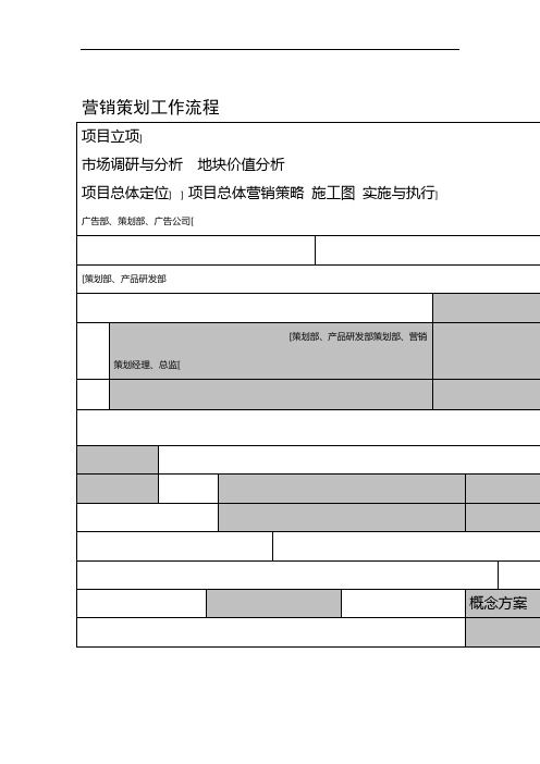 营销策划部工作流程全啊