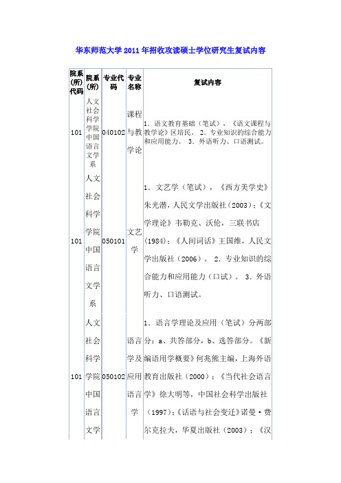 华东师范大学2011年招收攻读硕士学位研究生复试内容