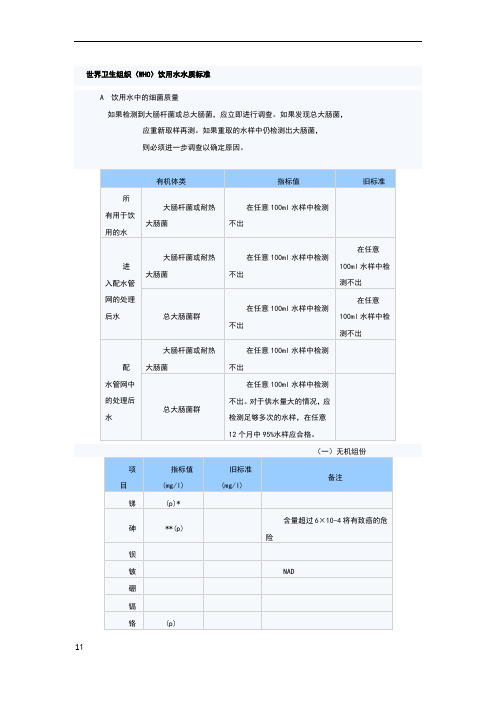 世界卫生组织饮用水水质标准