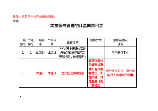 新旧强检目录对比 及通知全文