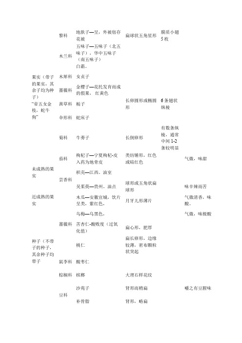 中药鉴定果实种子类总结