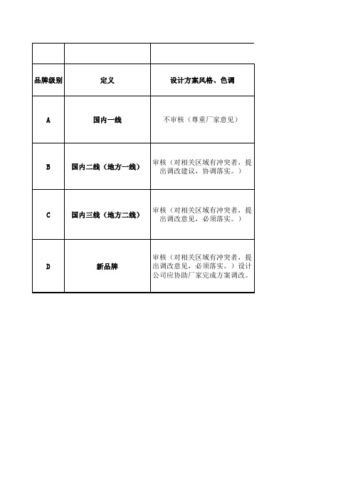 专柜装修审核分级标准