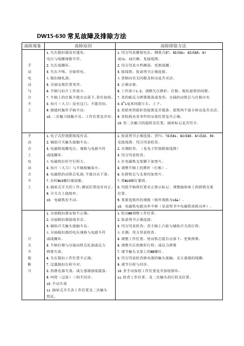 DW15常见故障及排除方法