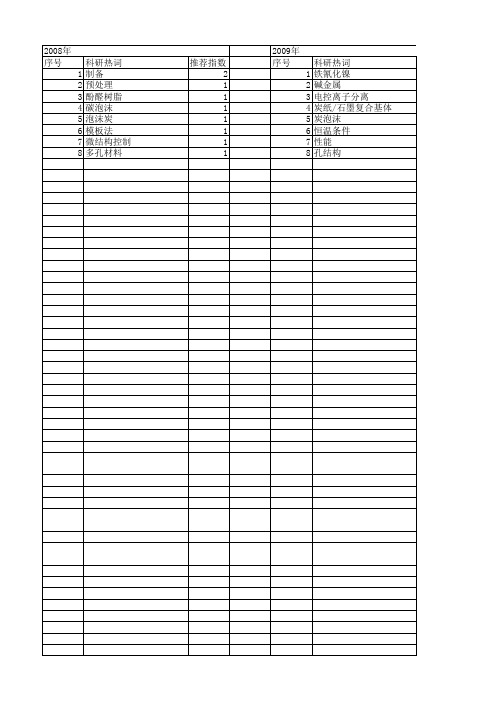 【国家自然科学基金】_多孔炭材料_基金支持热词逐年推荐_【万方软件创新助手】_20140802