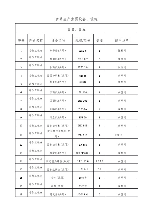 食品生产主要设备设施