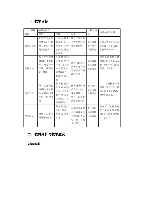 选修1：王安石变法的主要内容(新人教版)