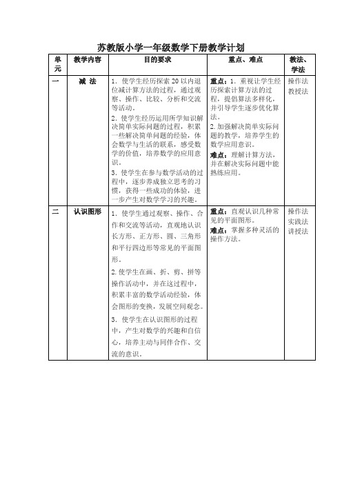 【精编】苏教版小学一年级数学下册表格式教案