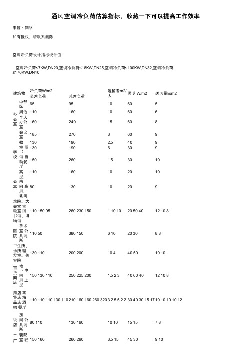 通风空调冷负荷估算指标，收藏一下可以提高工作效率