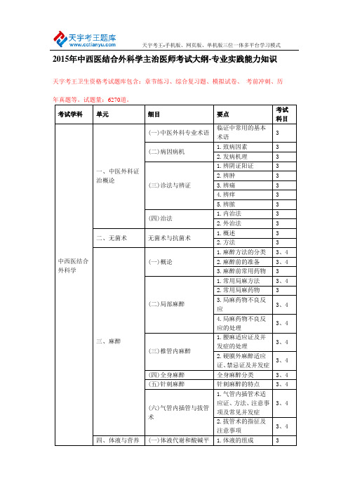 中西医结合外科学主治医师测验大纲 专业实践能力知识