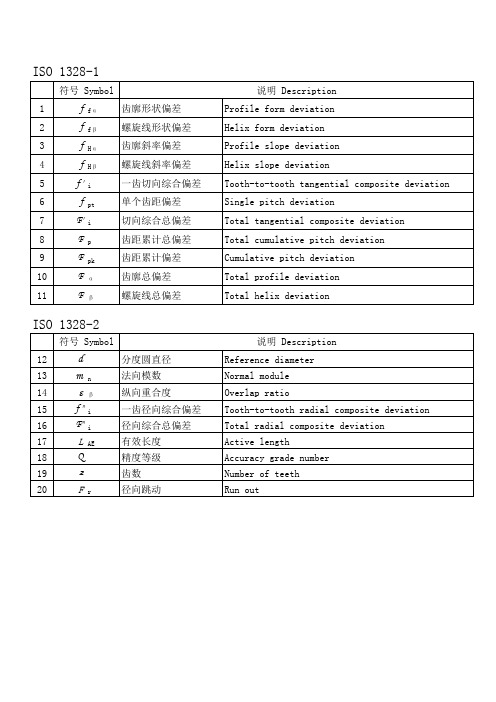 齿轮参数-中英文对照_GearText_table_translation