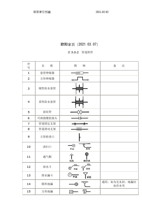 给排水图标图集(清晰版图集图例)之欧阳家百创编