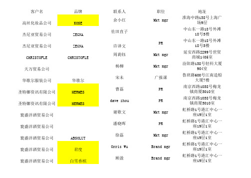 广告客户名单(直接客户).xls