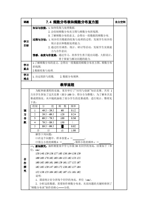 7.4 频数分布表和频数分布直方图