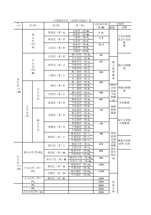 中国地质年代(区域年代地层)表