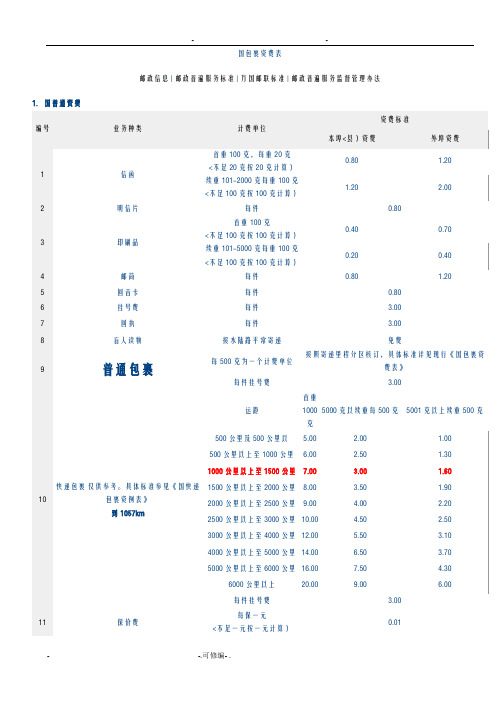 国内邮政快递中通圆通申通顺风韵达天天汇通EMS价格详细统计表