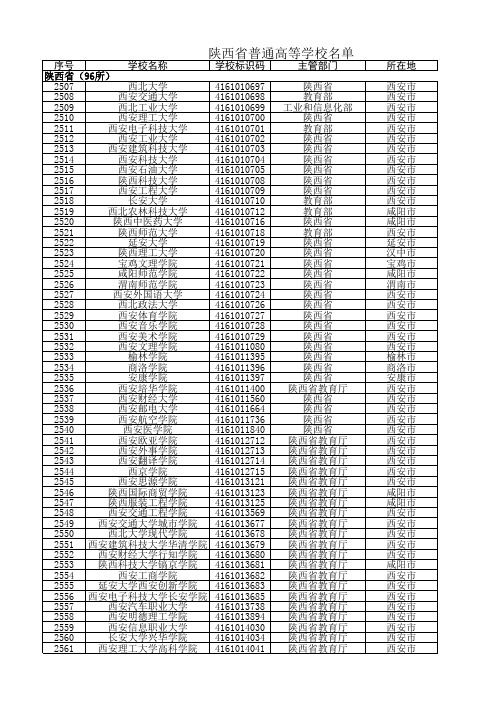 陕西省普通高等学校名单