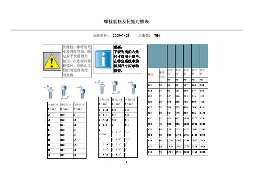 螺栓规格和扭矩对照表