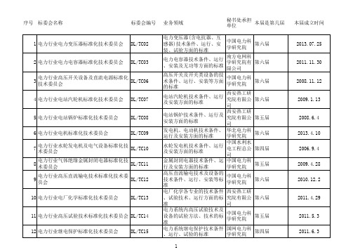 电力行业标准化技术委员会一览表