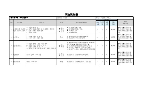 临时用电作业风险识别表