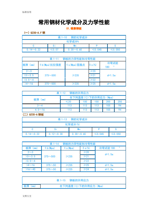 钢管在不同温度下地许用应力