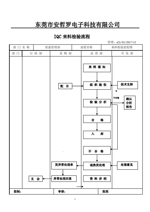 来料生产出货检验流程图