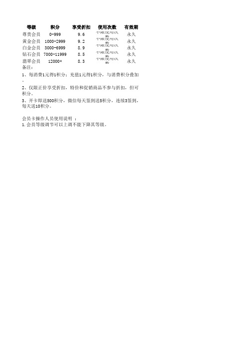 野蕊蜜蜂园会员和折扣制度