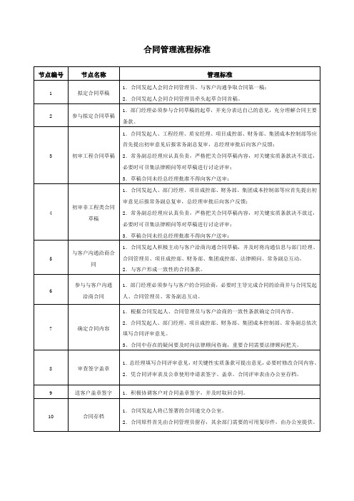 合同管理流程标准