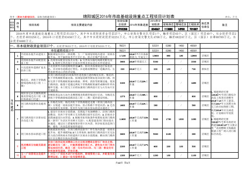 绵阳城区2016年市政设施重点工程项目