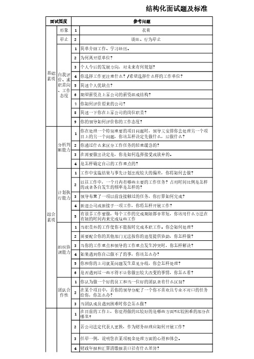 财务结构化面试