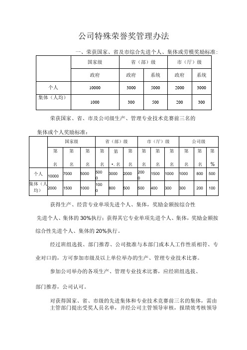 公司特殊荣誉奖管理办法