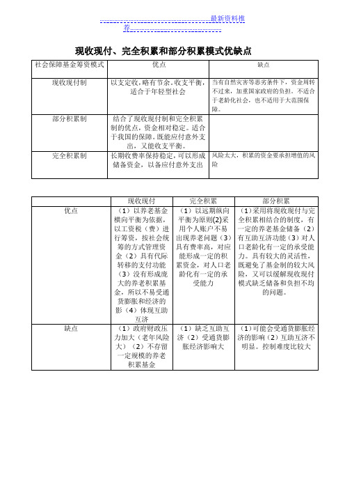 现收现付、完全积累和部分积累模式优缺点