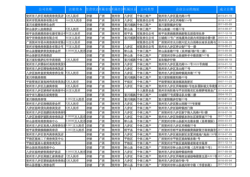 2020广西省贺州美容院店名录美体养生馆黄页大全812家