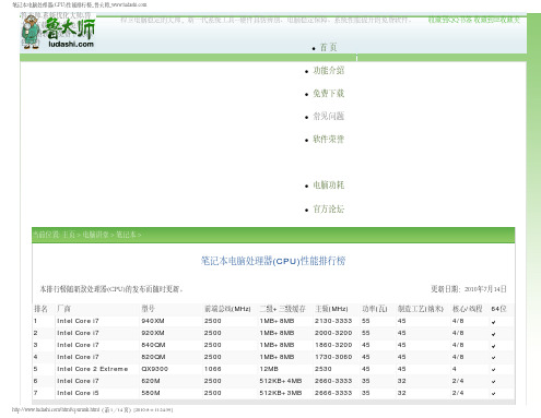笔记本电脑处理器(CPU)性能排行榜