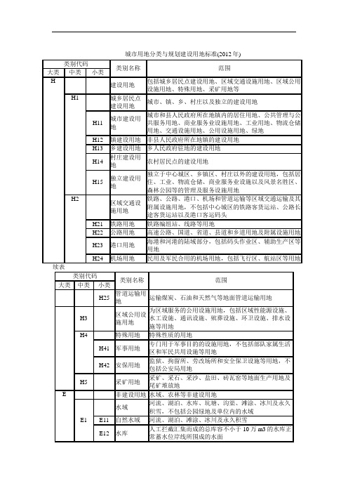 城用地分类与规划建设用地标准分类表